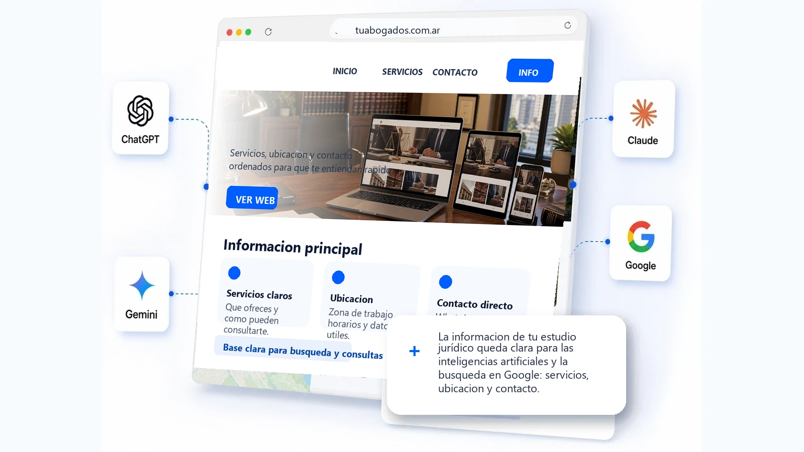 Web clara para abogados y estudios jurídicos, las inteligencias artificiales y la busqueda en Google