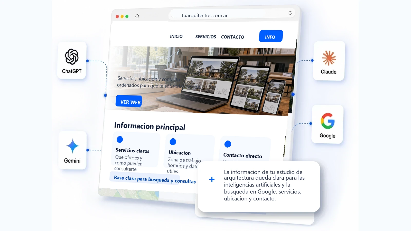 Web clara para arquitectos y estudios de arquitectura, las inteligencias artificiales y la busqueda en Google