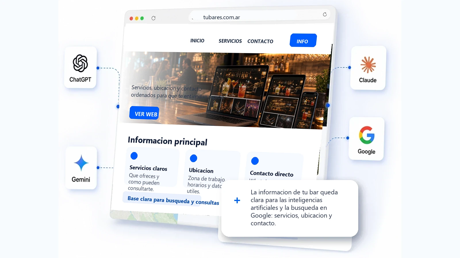 Web clara para bares, las inteligencias artificiales y la busqueda en Google