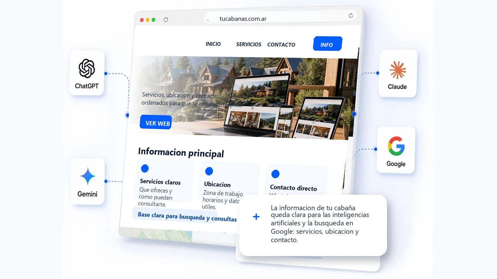Web clara para cabañas y complejos turísticos, las inteligencias artificiales y la busqueda en Google