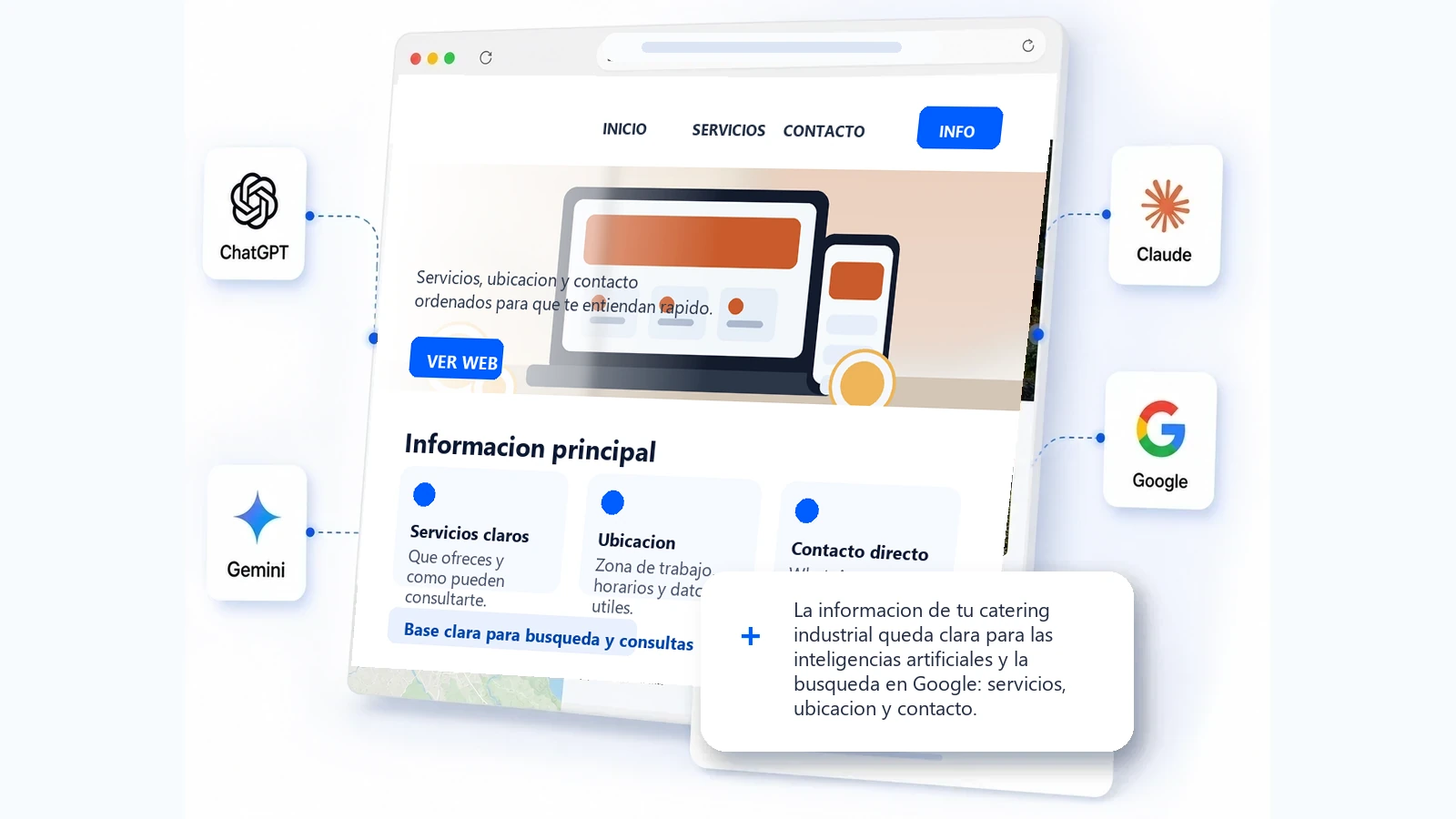 Web clara para catering industrial, las inteligencias artificiales y la busqueda en Google