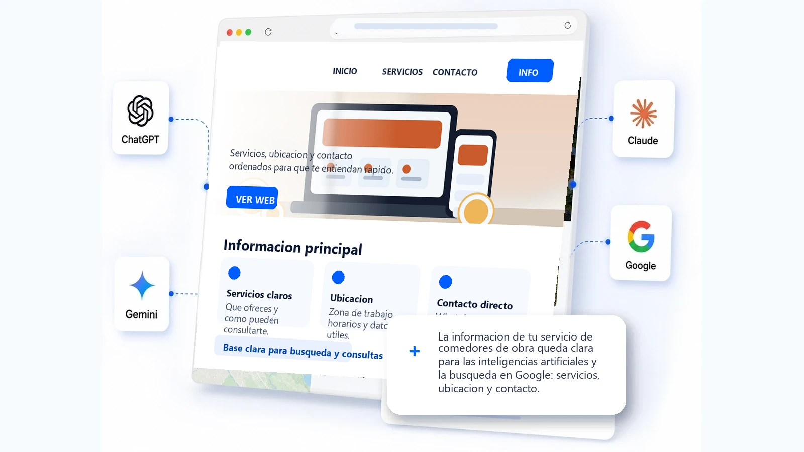 Web clara para servicio de comedores de obra, las inteligencias artificiales y la busqueda en Google