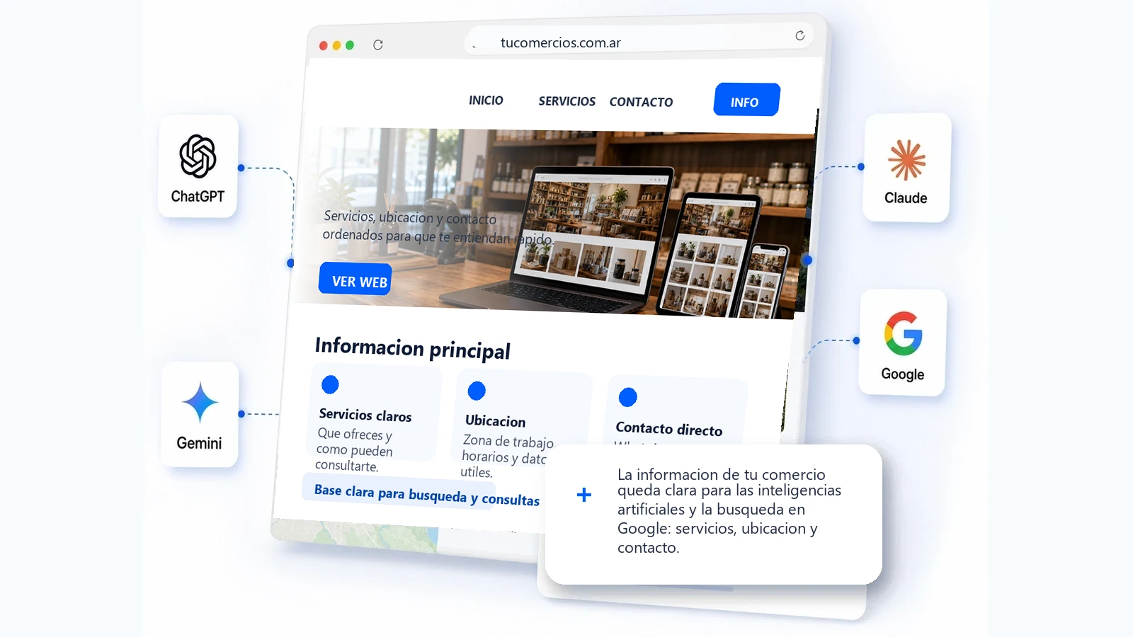 Web clara para comercios y locales, las inteligencias artificiales y la busqueda en Google