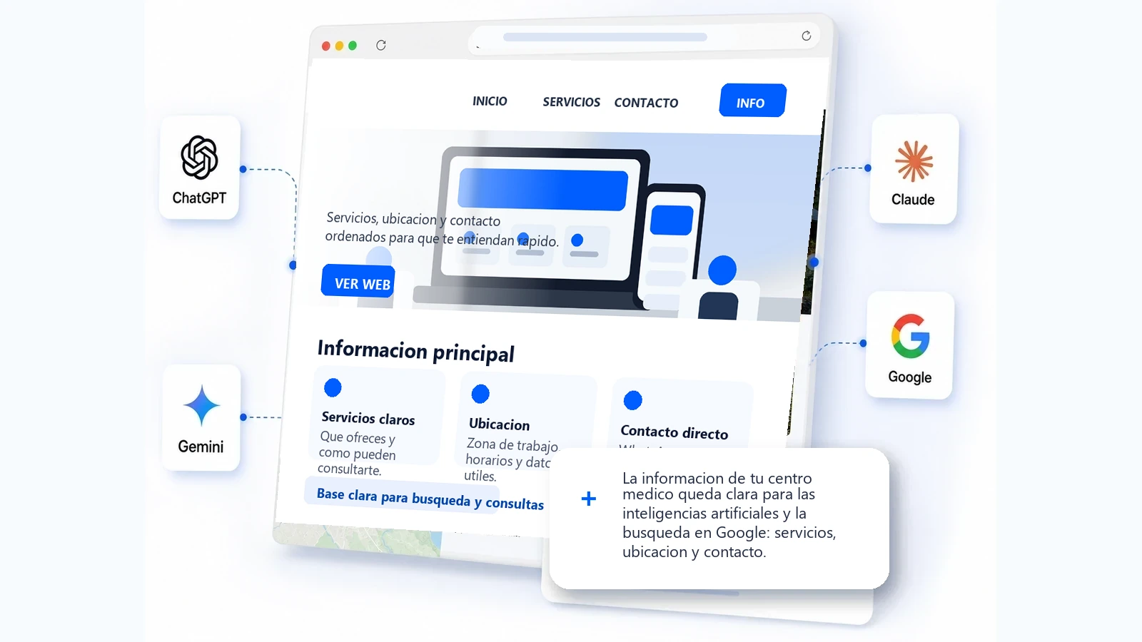 Web clara para centro medico, las inteligencias artificiales y la busqueda en Google