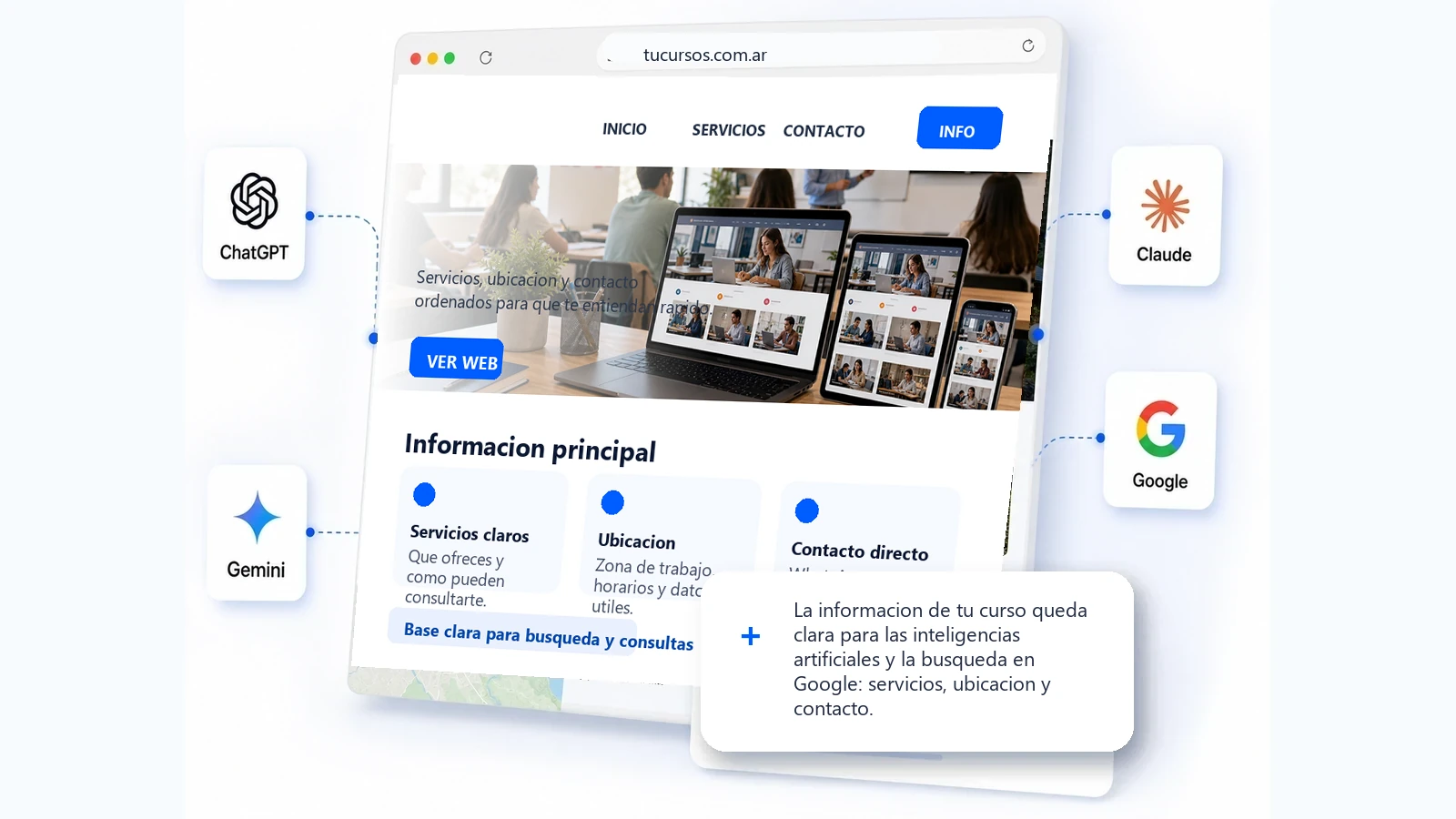 Web clara para cursos y capacitaciones, las inteligencias artificiales y la busqueda en Google