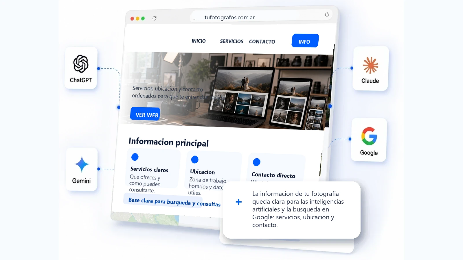 Web clara para fotógrafos y portfolios, las inteligencias artificiales y la busqueda en Google