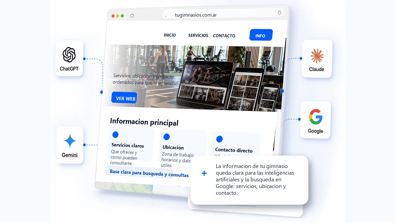Web clara para gimnasios y centros de entrenamiento, las inteligencias artificiales y la busqueda en Google