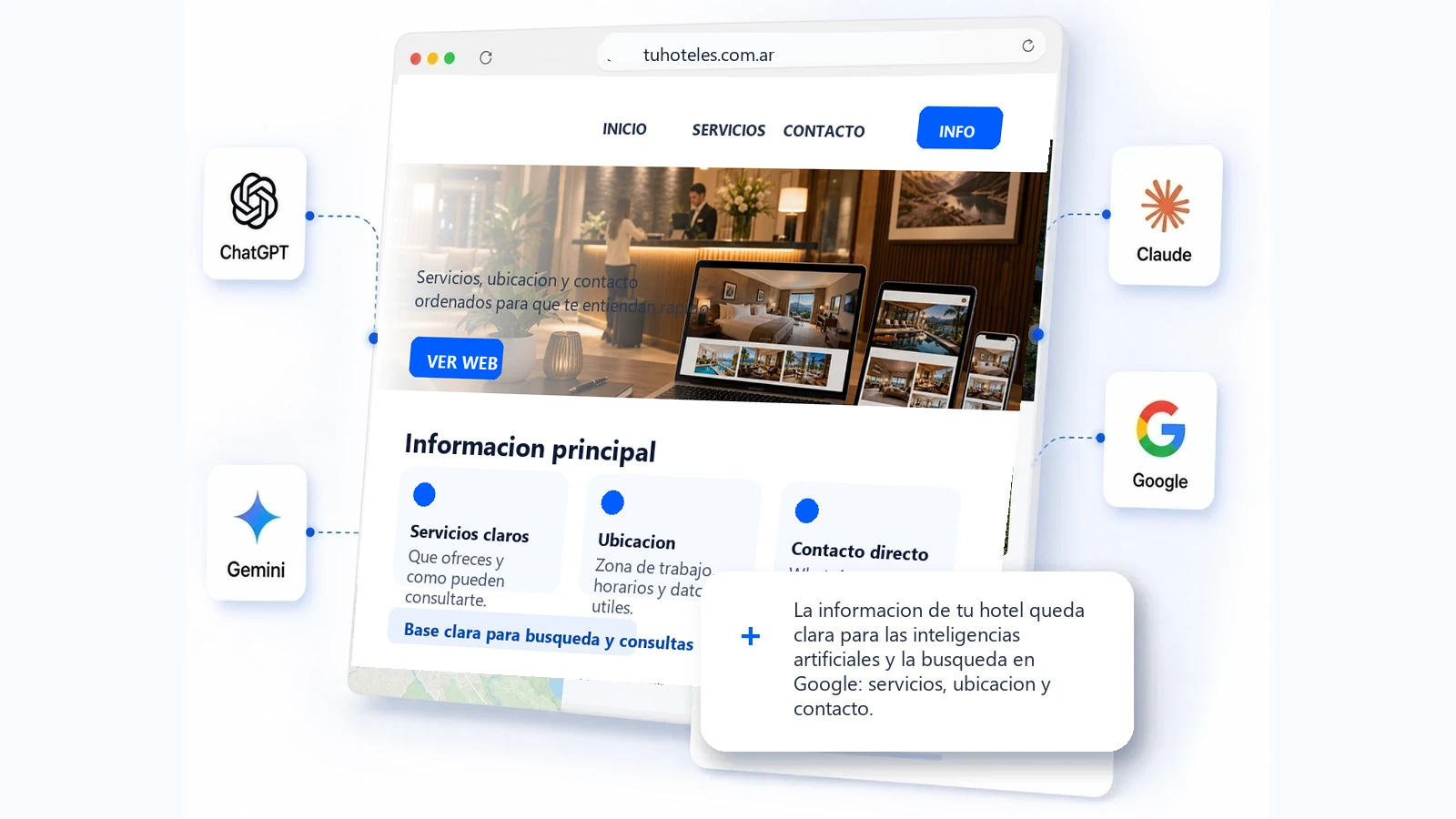 Web clara para hoteles, apart hoteles o posadas, las inteligencias artificiales y la busqueda en Google