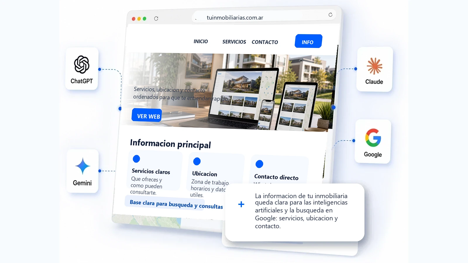 Web clara para inmobiliarias y propiedades, las inteligencias artificiales y la busqueda en Google