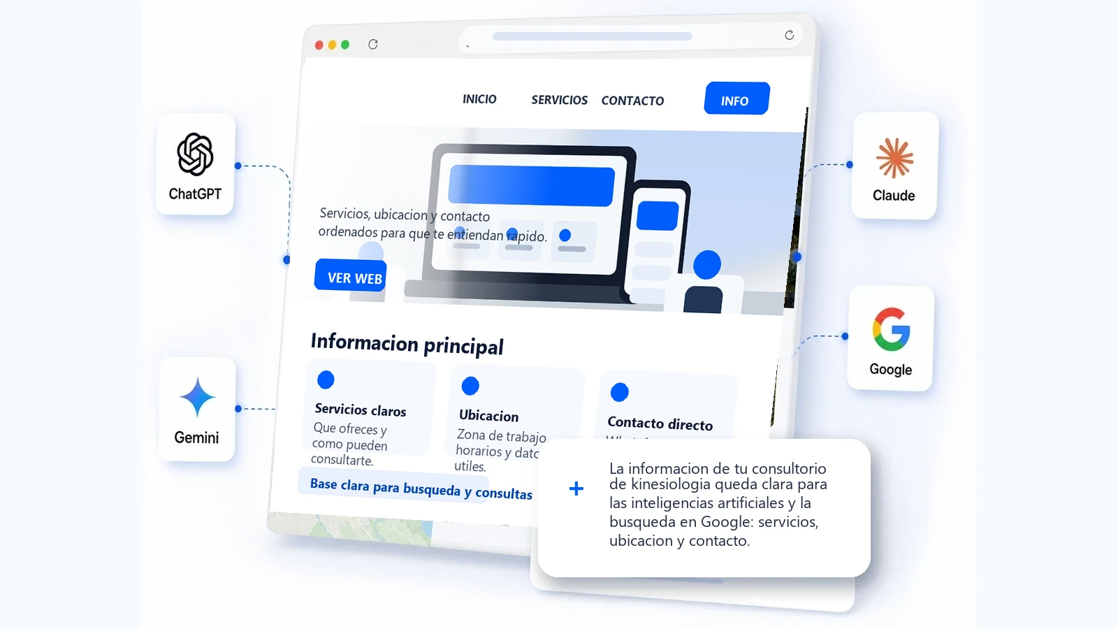 Web clara para consultorio de kinesiologia, las inteligencias artificiales y la busqueda en Google