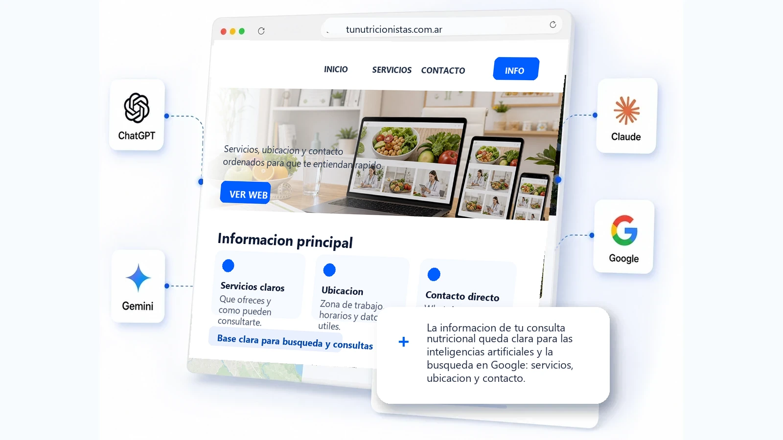 Web clara para nutricionistas y consultas nutricionales, las inteligencias artificiales y la busqueda en Google