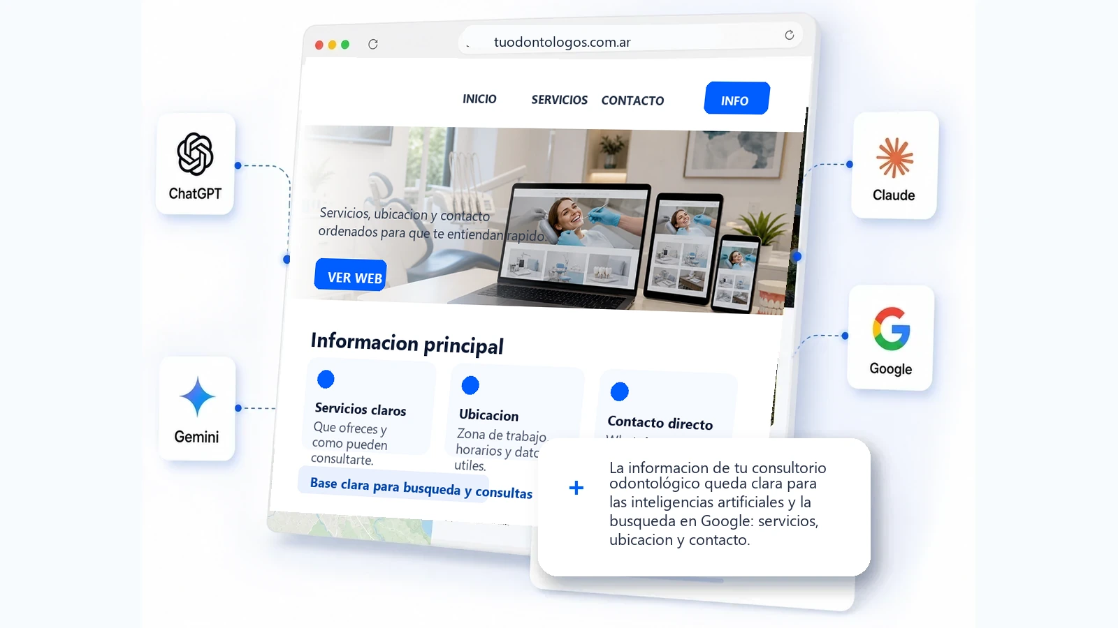 Web clara para consultorios odontológicos, las inteligencias artificiales y la busqueda en Google