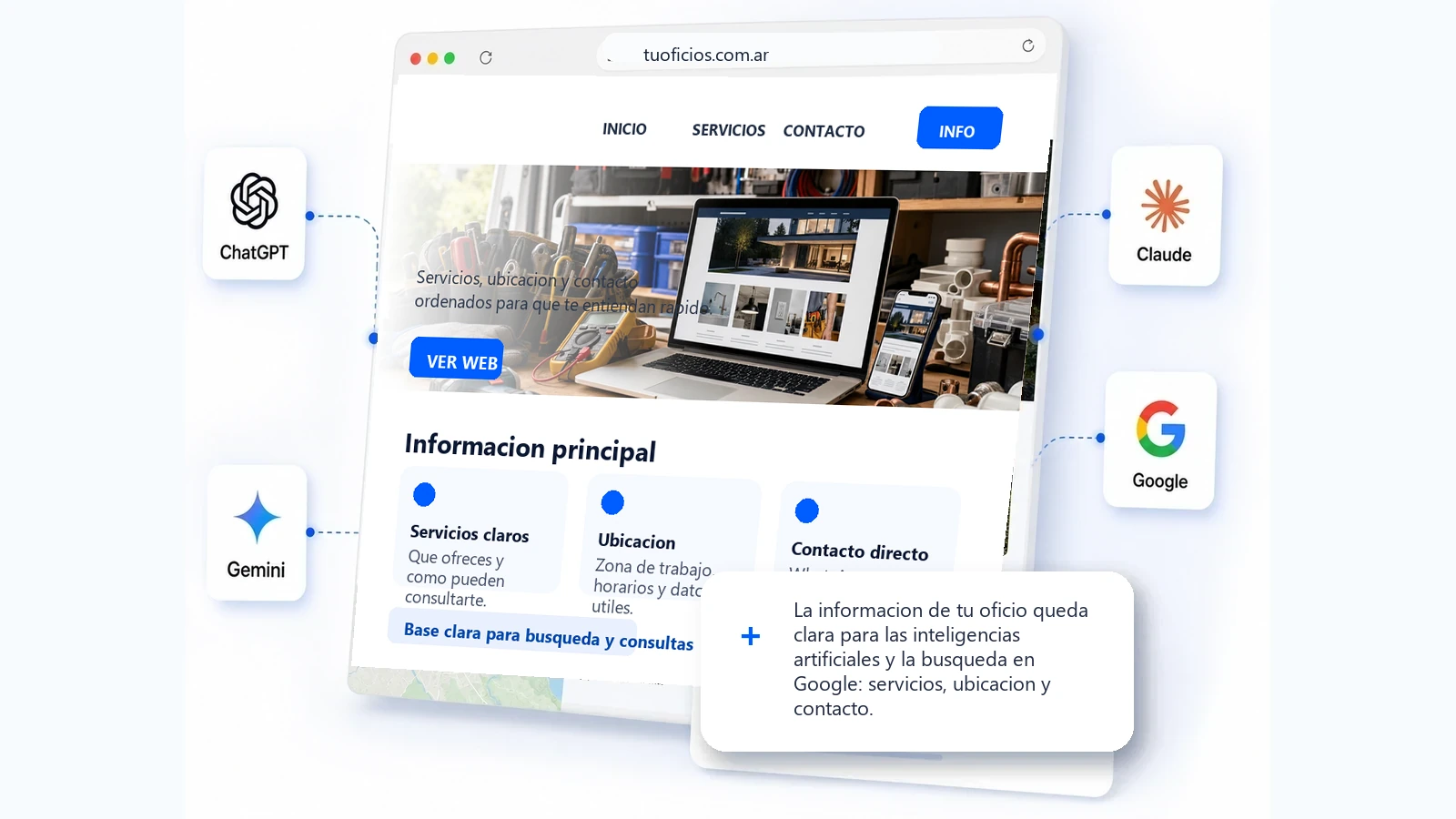 Web clara para electricistas, plomeros, gasistas y oficios, las inteligencias artificiales y la busqueda en Google
