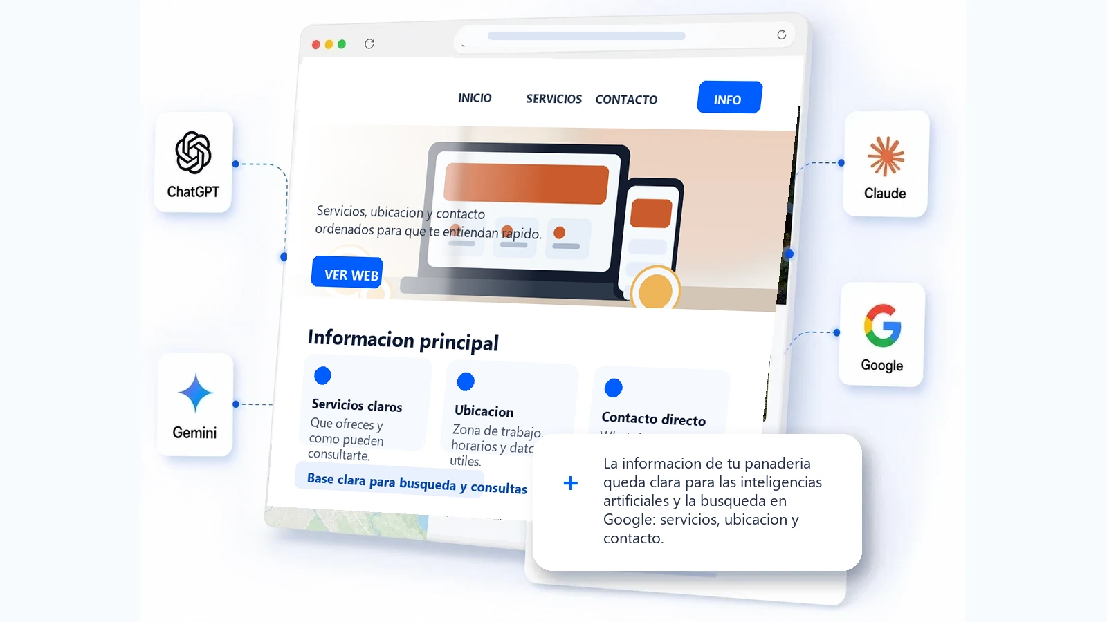Web clara para panaderia, las inteligencias artificiales y la busqueda en Google