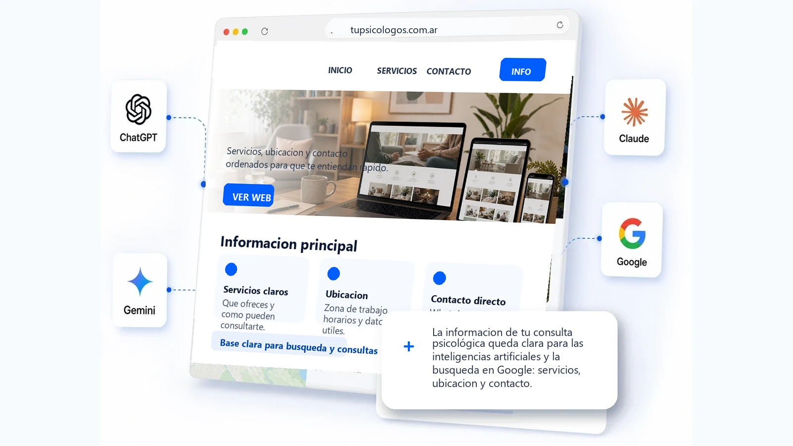 Web clara para consultas psicológicas, las inteligencias artificiales y la busqueda en Google