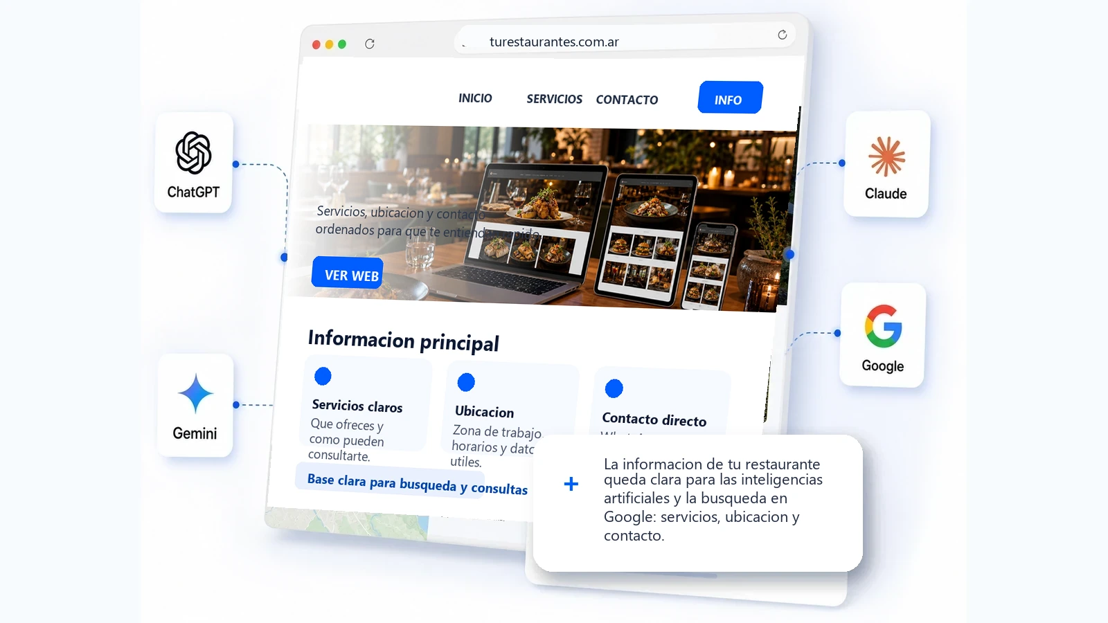 Web clara para restaurantes, las inteligencias artificiales y la busqueda en Google
