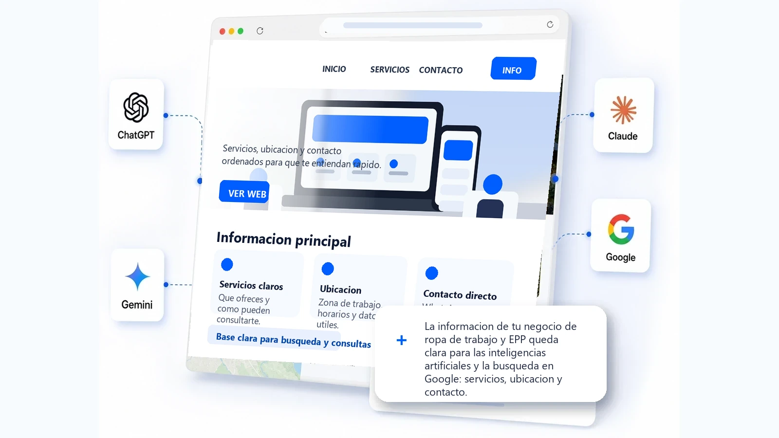 Web clara para negocio de ropa de trabajo y EPP, las inteligencias artificiales y la busqueda en Google