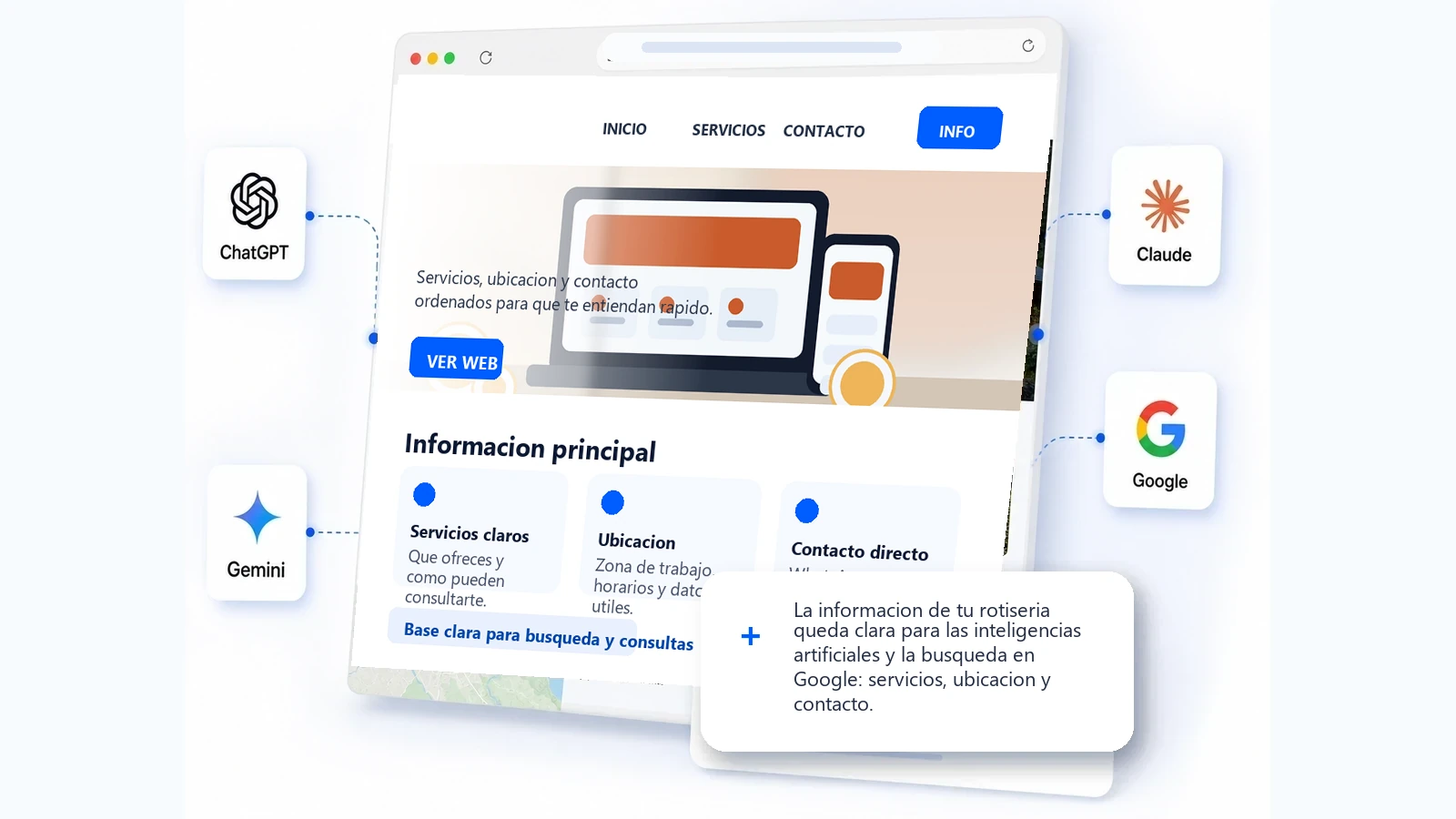 Web clara para rotiseria, las inteligencias artificiales y la busqueda en Google
