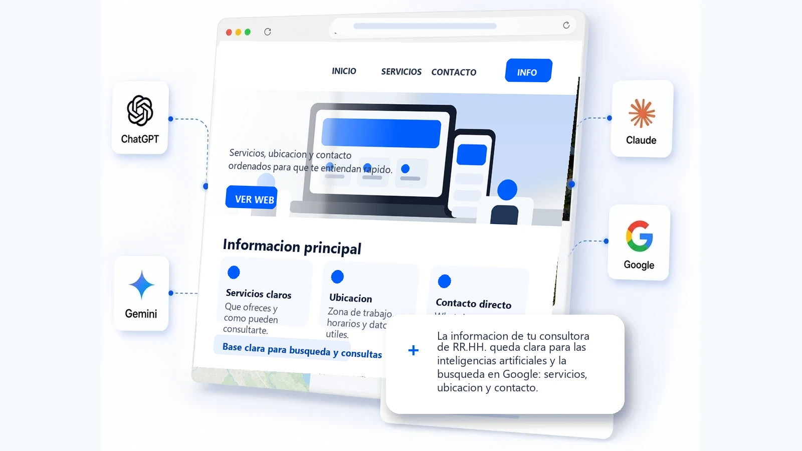 Web clara para consultora de RR.HH., las inteligencias artificiales y la busqueda en Google
