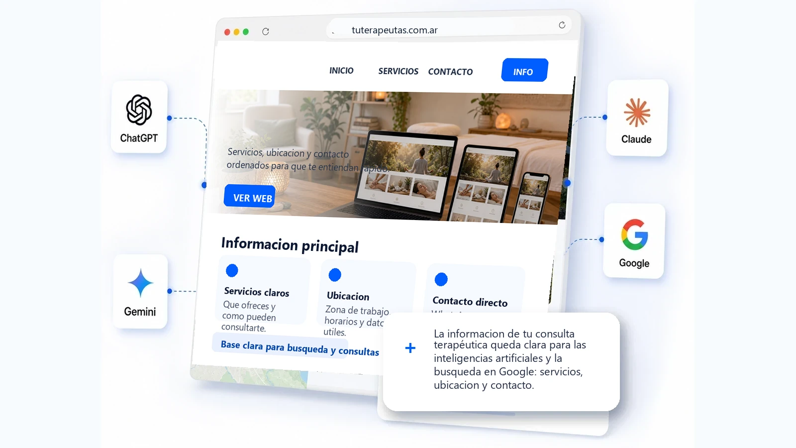 Web clara para terapeutas y consultas terapéuticas, las inteligencias artificiales y la busqueda en Google