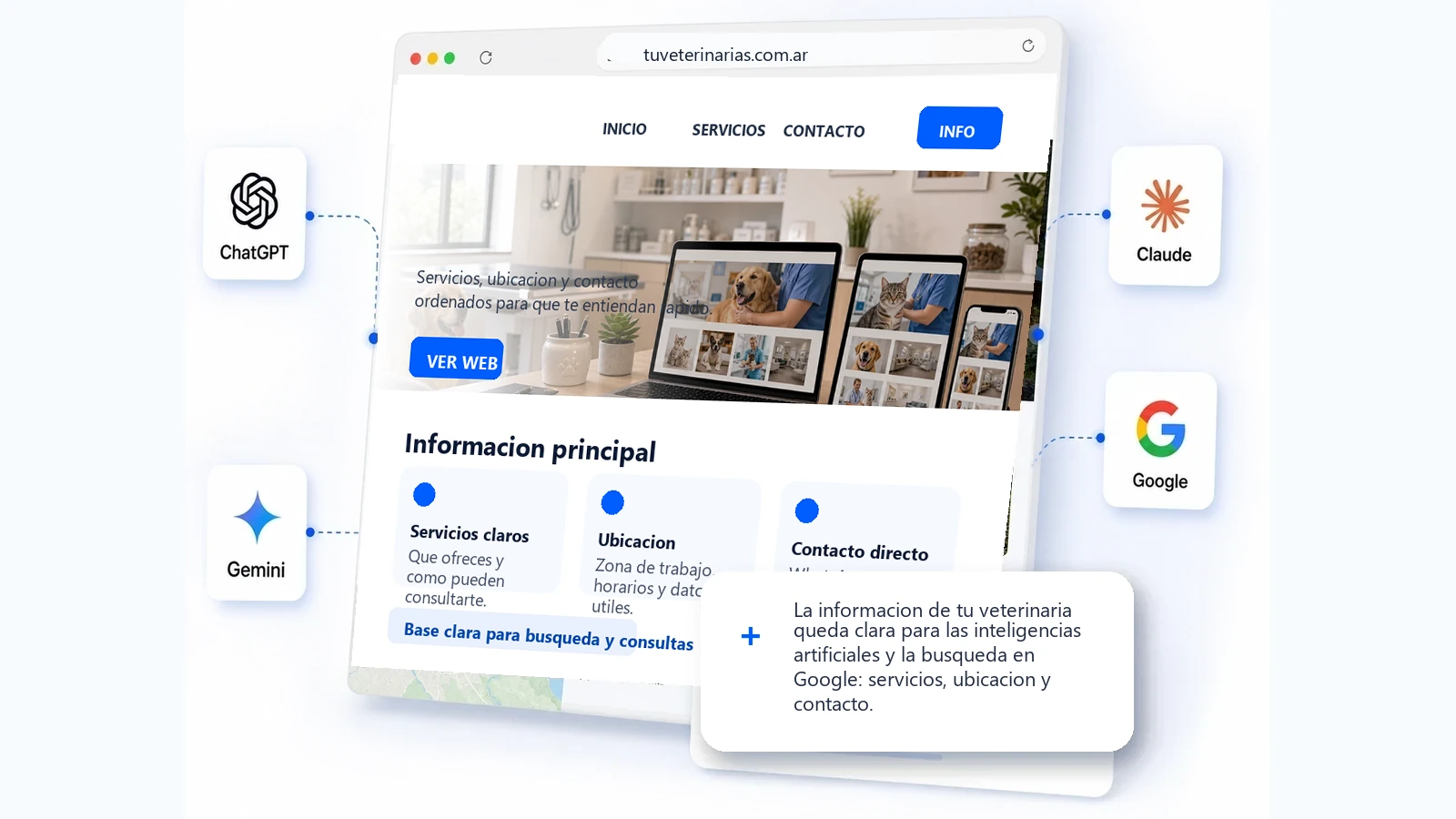 Web clara para veterinarias, las inteligencias artificiales y la busqueda en Google